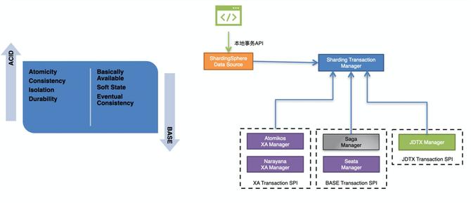 newsql适用的场景,newsql数据库
