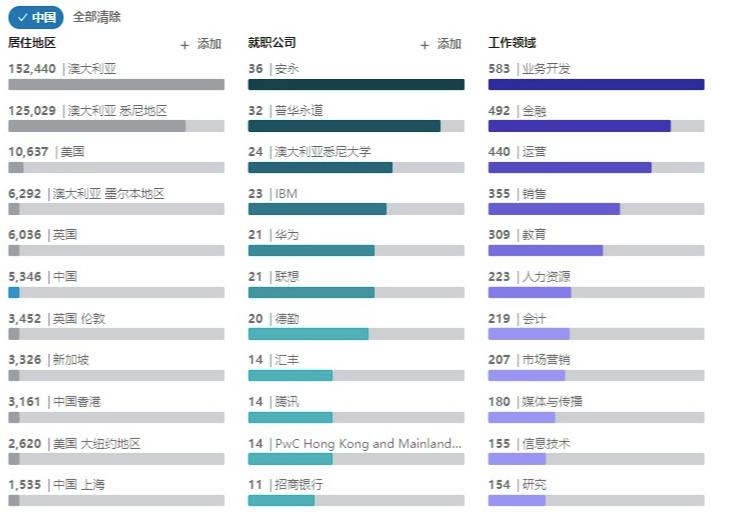澳洲新南威尔士大学,澳洲国立大学怎么样