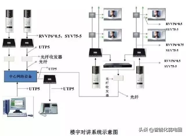 弱电智能化系统培训视频,弱电智能化系统安装价格表