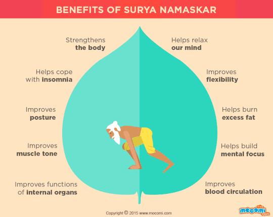 哈他瑜伽拜日式完整口令,瑜伽经典哈他拜日式