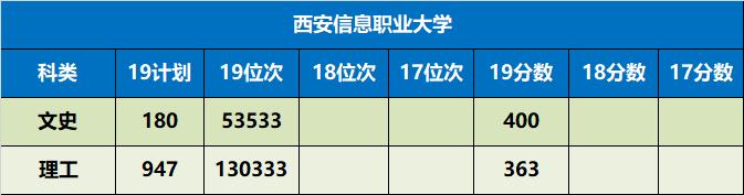 陕西省值得推荐报考的十所大学,陕西57所本科大学名单