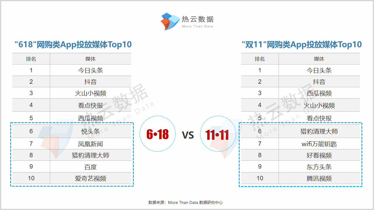 双11成交战报,双十一卖2000万赔200万