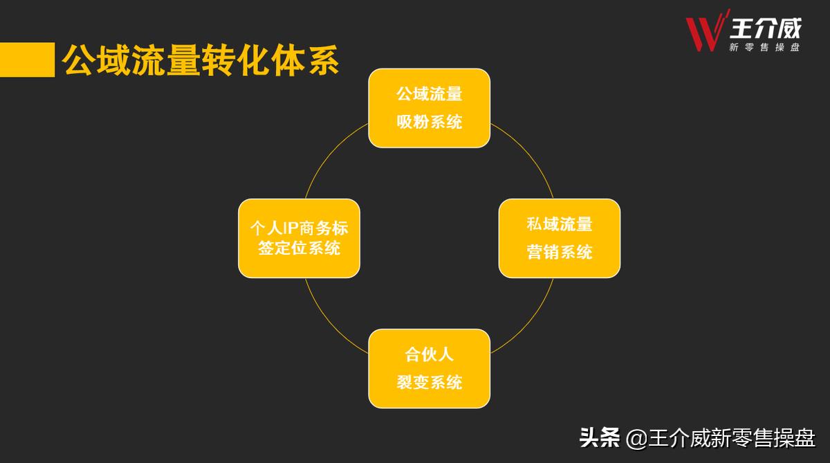 社交新零售商业模式九大操盘体系,新零售代理商营销思路