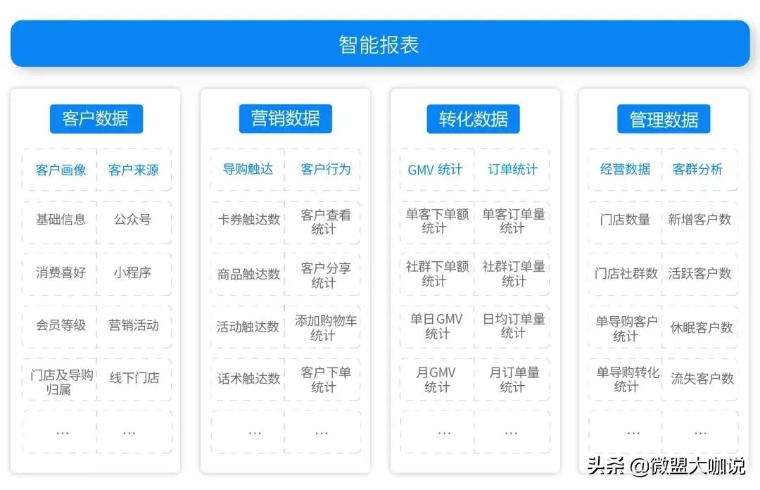 企微助手,上海企微助手