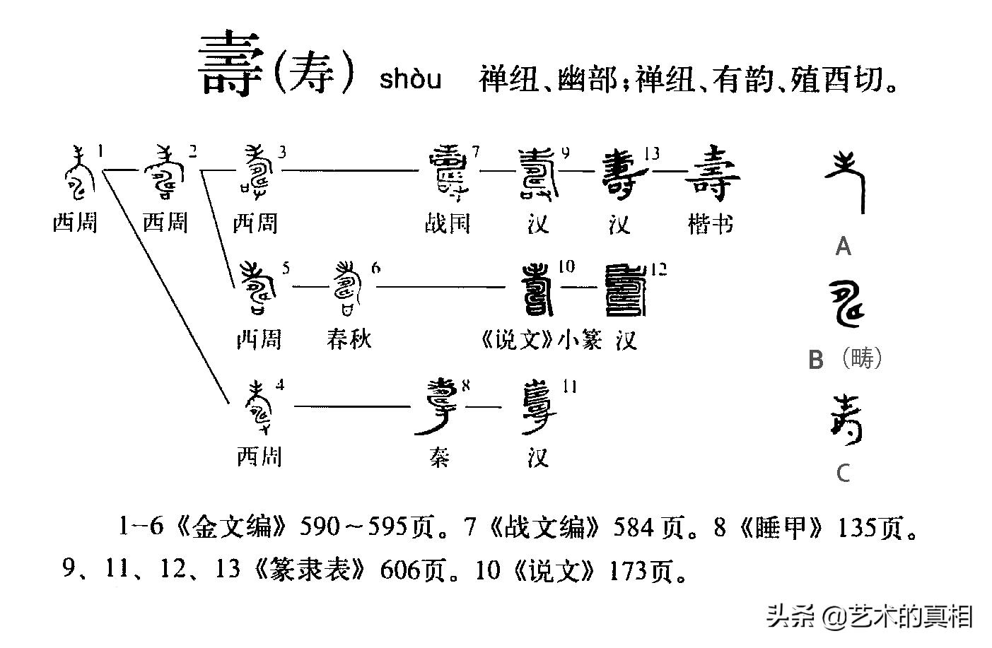 福禄寿财的造字起源与传说,福禄寿喜财合体字大全