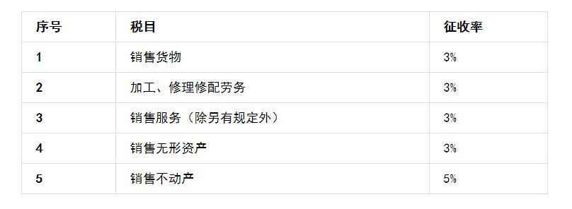 增值税最全税率表,2021年增值税税目税率表大全图片