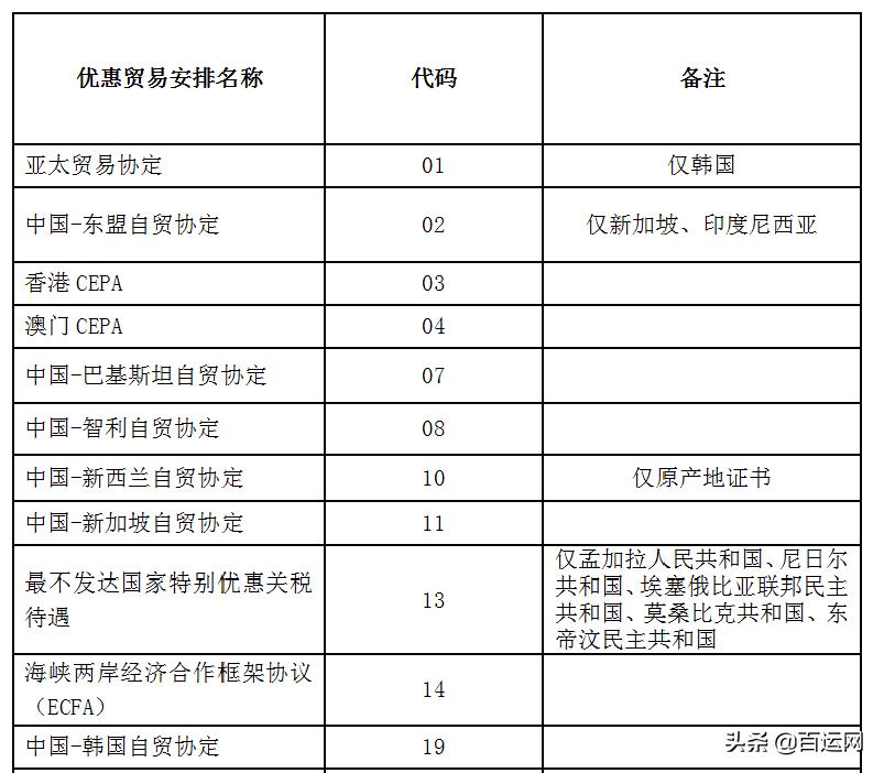 寄快递被香港海关扣怎么办,国际快递被海关退运了怎么办