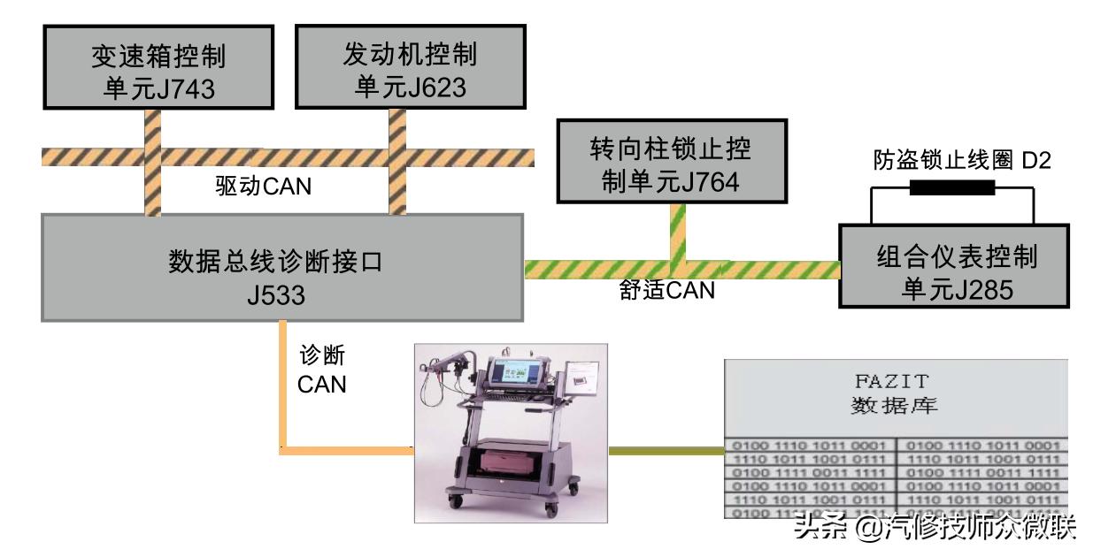 修车10年不懂电路怎么提升,修车电路维修思路