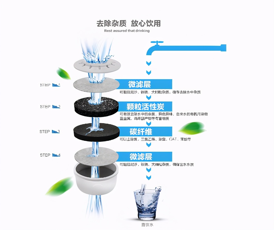 净水器真的能净水吗看清背后真相,净水器净水效果骗局