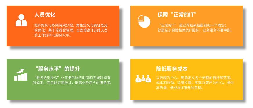 在无序中创造有序，每一个IT部门都应该拥有一套ITSM