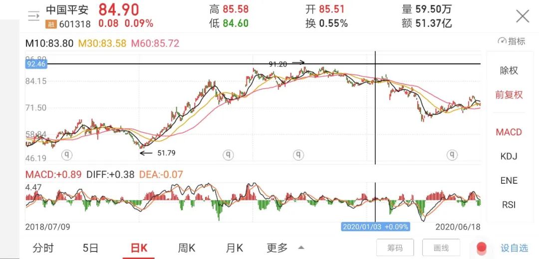 什么是好股票,什么是好股票行情