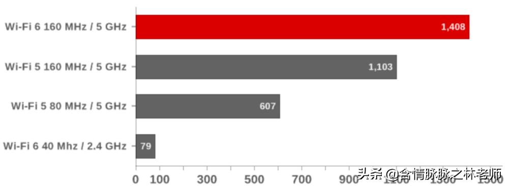 小米ax3600和ax6000组网教程,小米ax3600支持wifi6