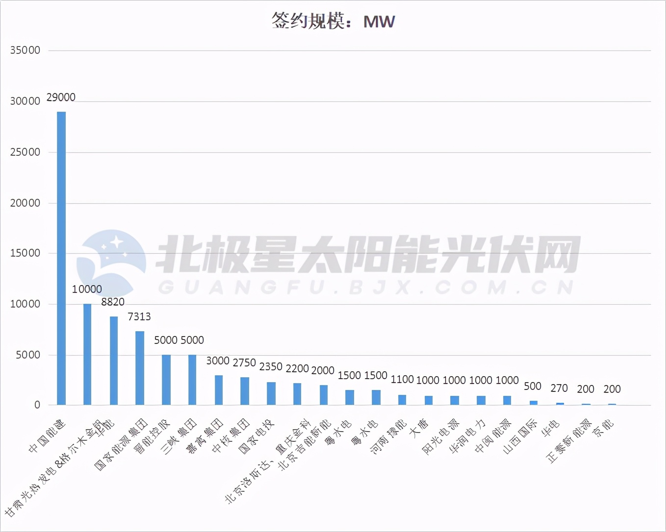 中国能建拿下152亿订单谁受益,中国能建在建项目5000亿