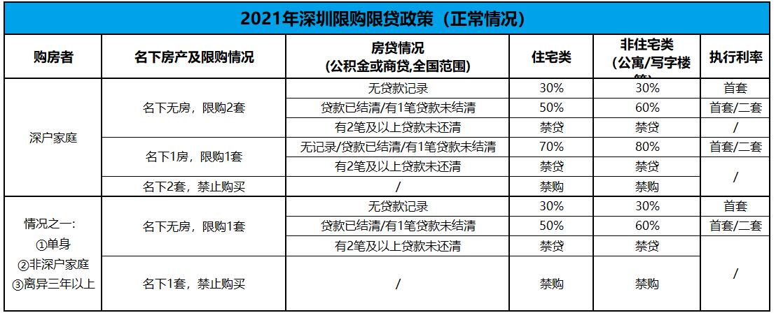 2022深圳购房指南,深圳买房看房要注意什么
