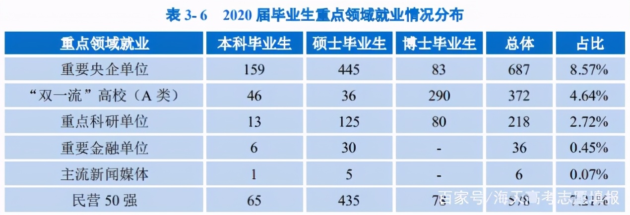 浙江大学宿舍是什么档次,浙江大学的宿舍究竟怎么样