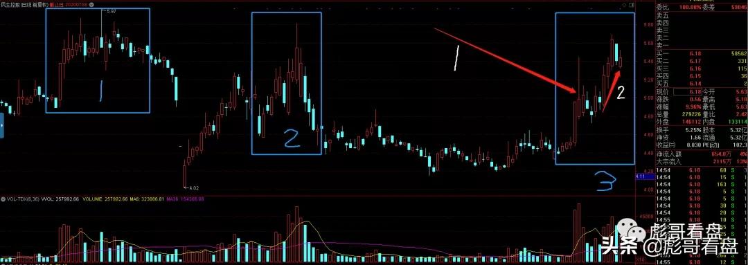 个股k线区间统计怎么看,个股k线跳空缺口是否逢缺必补