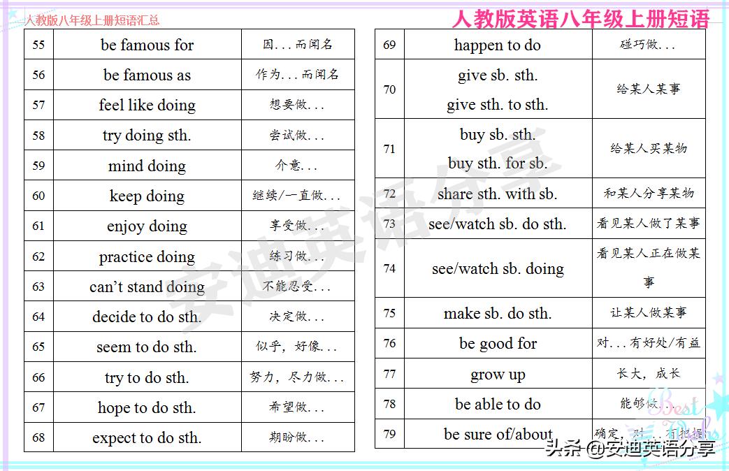 初二上册英语重点句型归纳,初二英语必背重点短语100条