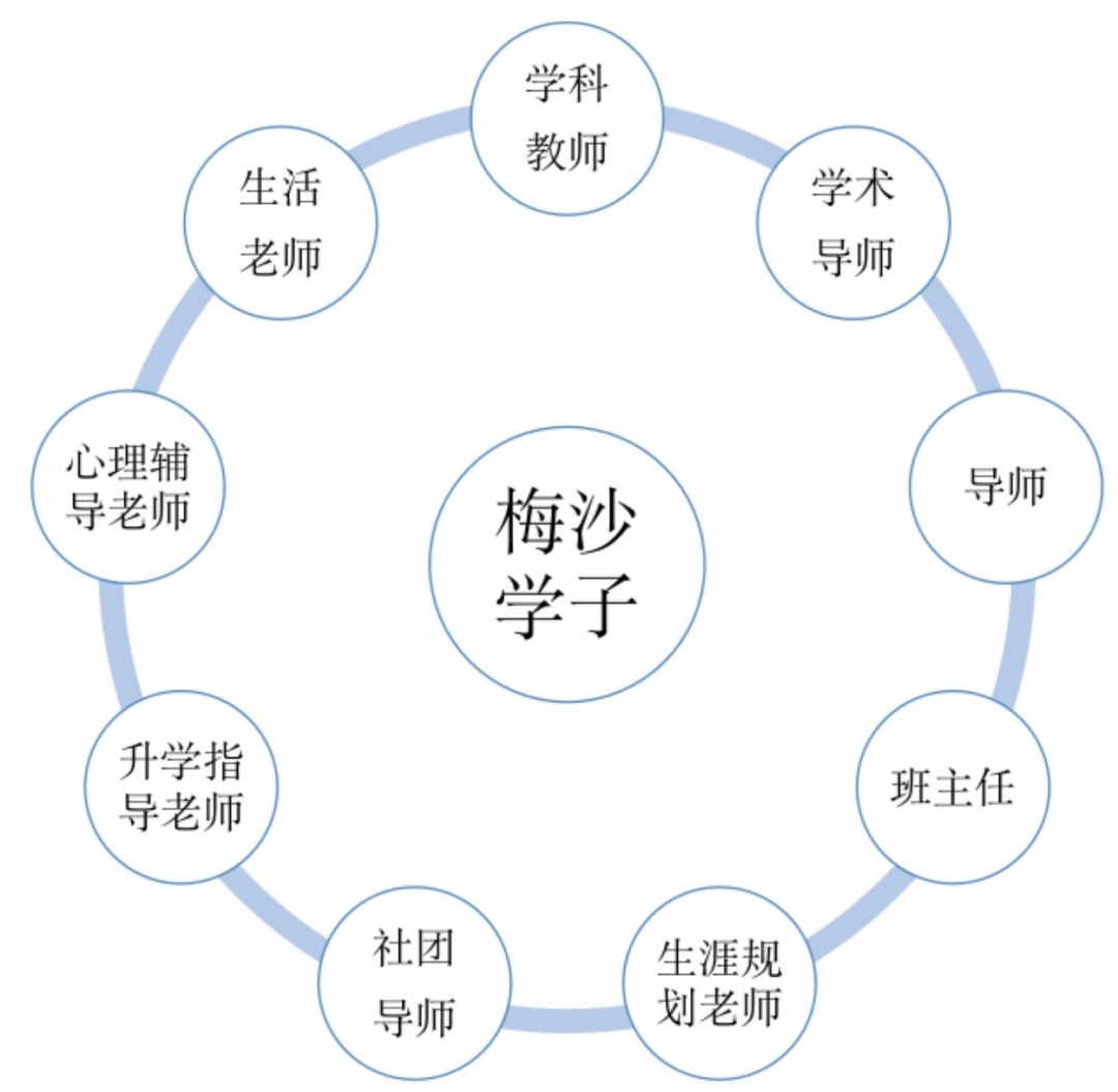 深圳的“黑马学校”，万科梅沙书院和梅沙双语究竟有什么魔力？