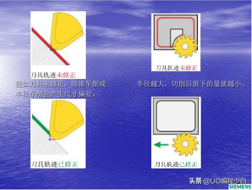 博克斯数控车床编程,siemens数控车床编程