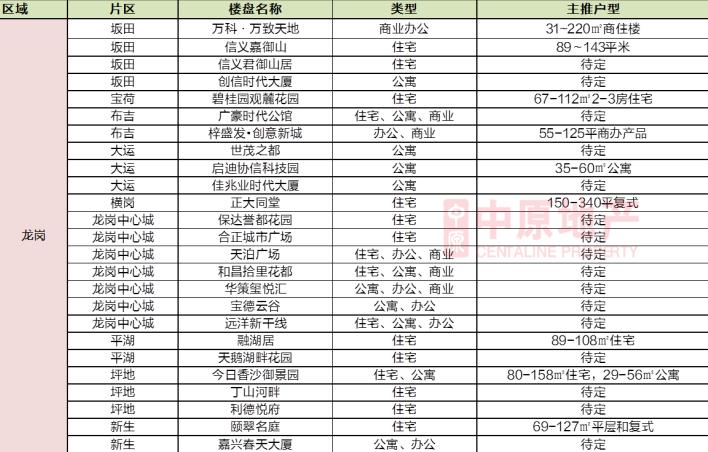 2021年深圳下半年打新,深圳下半年打新排行榜