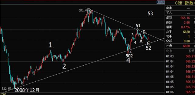 炒股技术分析的实战技巧,炒股必学的100个方法