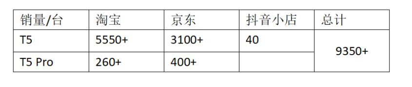 大力智能作业灯怎么样,大力智能作业灯是不是骗人的