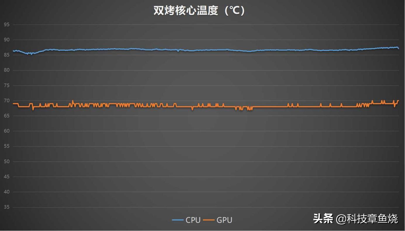 轻薄游戏本推荐2024,联想r9000游戏实测