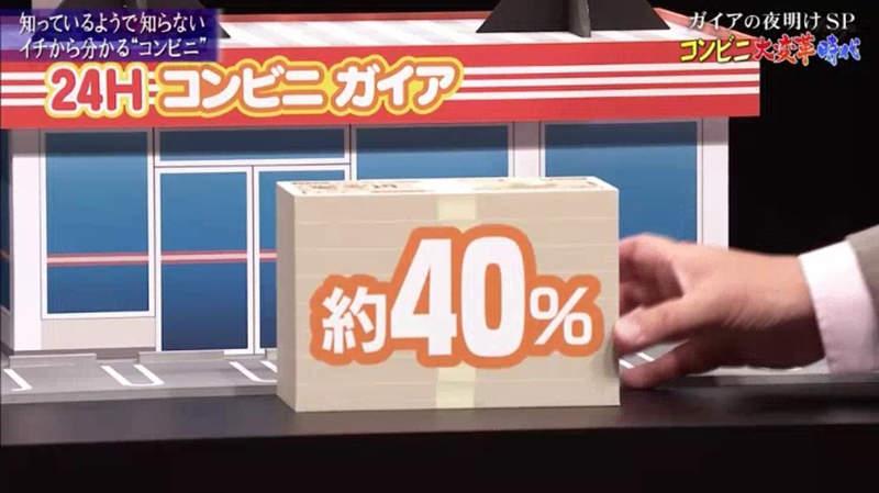 日本宅调查：当便利店店长竟比打工还惨？每天爆肝从早忙到晚