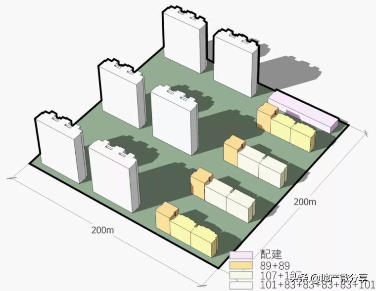 拿地强排方案,拿地墙排注意事项