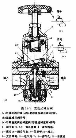 减压阀工作原理3d动态,减压阀的工作原理及作用