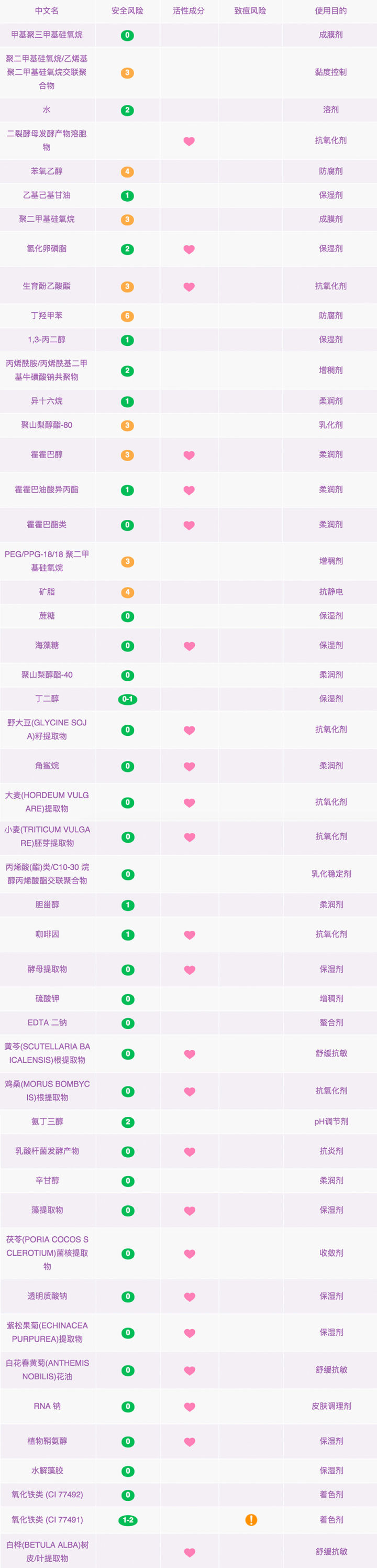 口碑最好的三款眼霜推荐,公认最好的三款眼霜