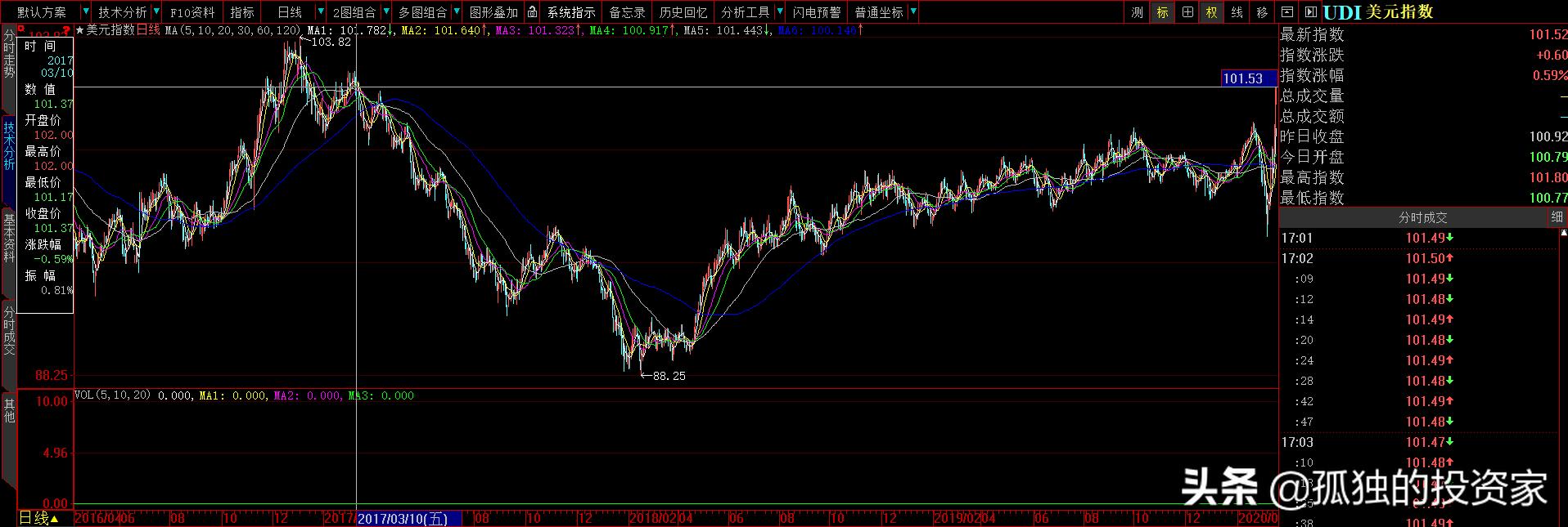值得收藏又便宜的外币,什么样的外币最便宜