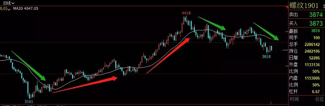 做期货看几个周期比较好呢,做期货看什么指标最好操作