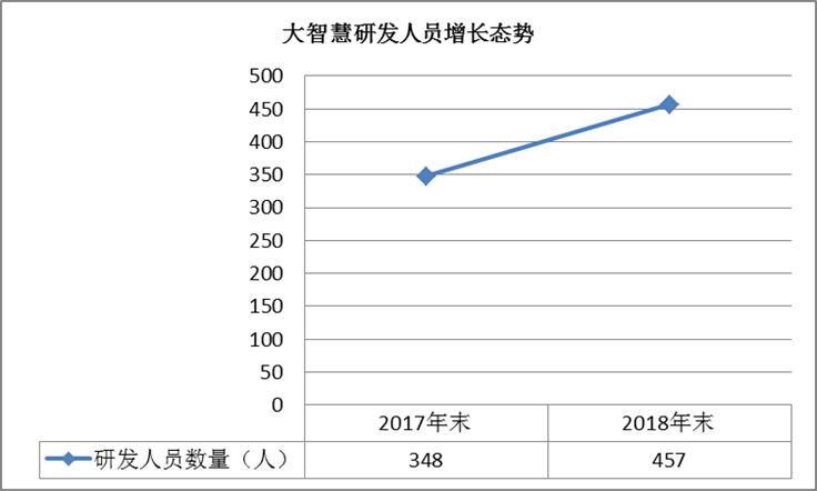 大智慧案件,大智慧之前出了什么事