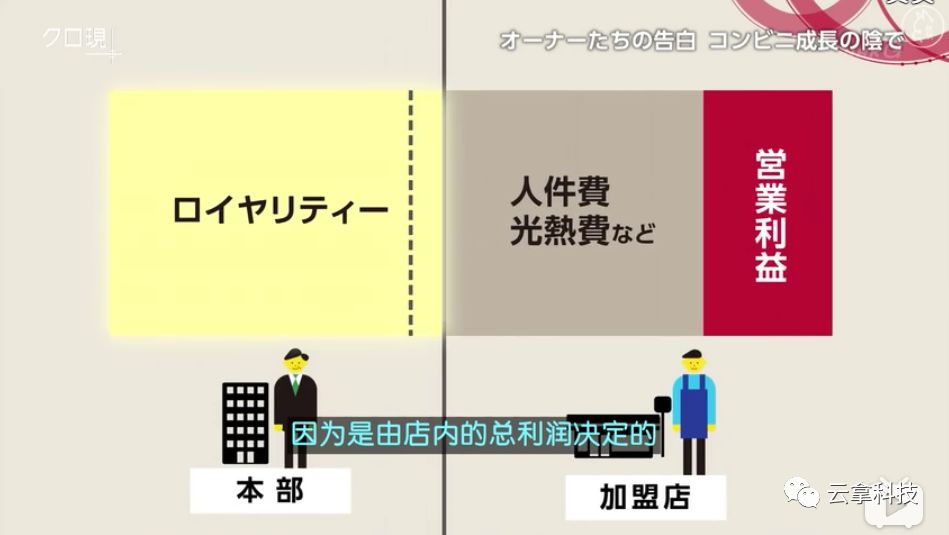 日本便利店经营模式,日本便利店未来前景