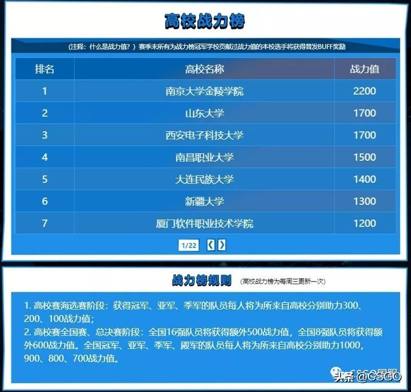 完美高校赛四站视频,完美高校赛线上赛程