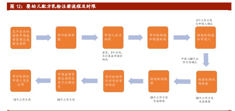 婴幼儿奶粉行业格局,婴幼儿配方食品行业