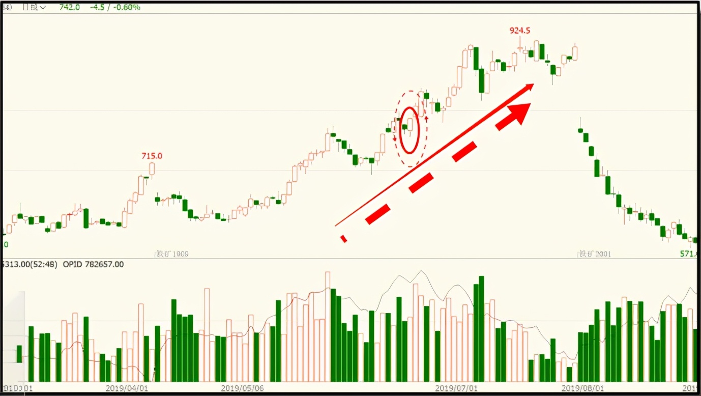 终于有人把kdj指标说透了,终于有人把趋势线说透了