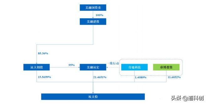 埃夫特今年都不扭亏究竟什么原因,埃夫特投资价值分析