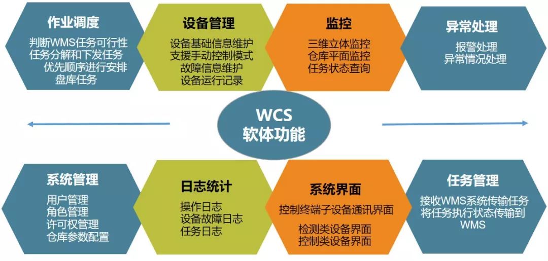 速锐智能仓储,速锐智能仓储物流设备制造