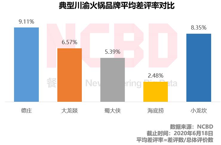 德庄火锅排名前十强,名声最差的4家老字号