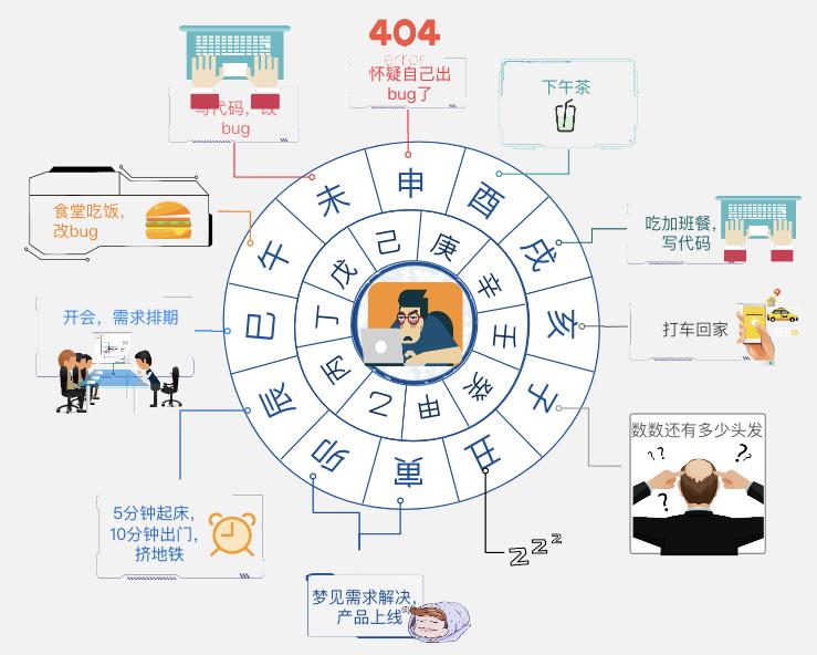 设计不合理的问题有哪些,不合理的设计怎么改善