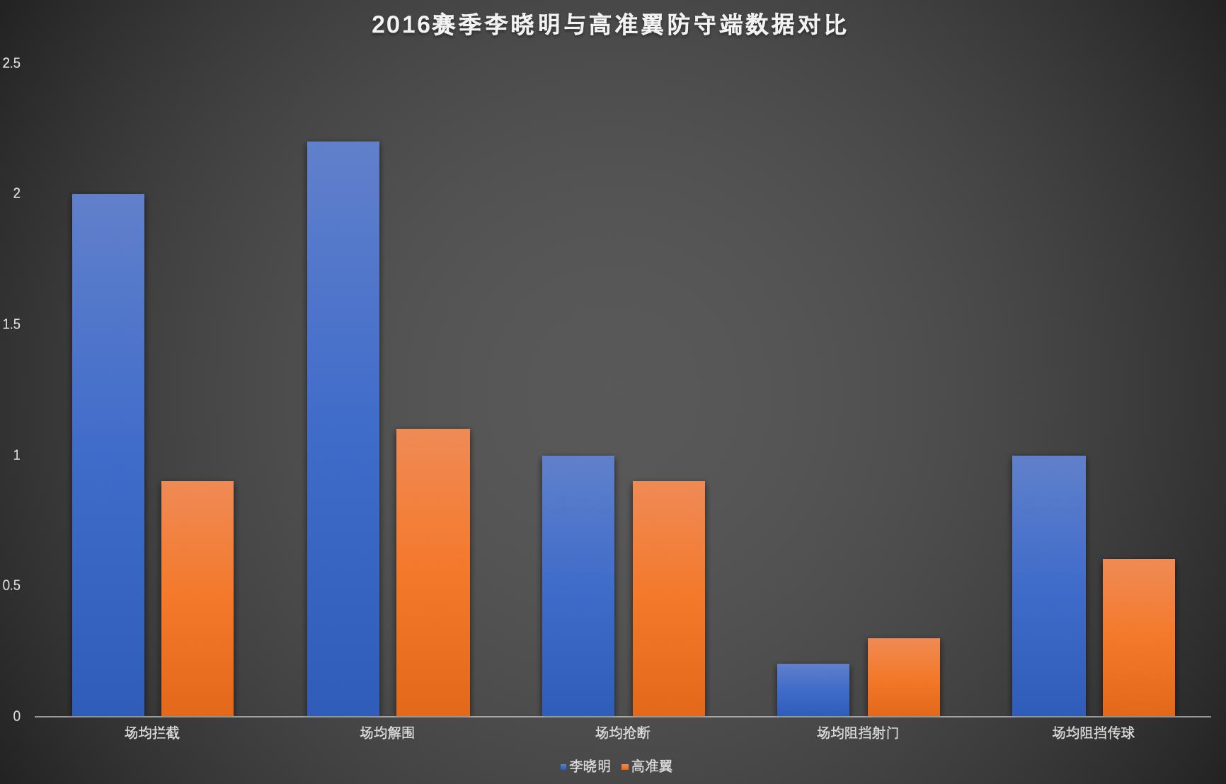 从国足希望之星到中甲保级球队踢不上球，4年来李晓明经历了什么