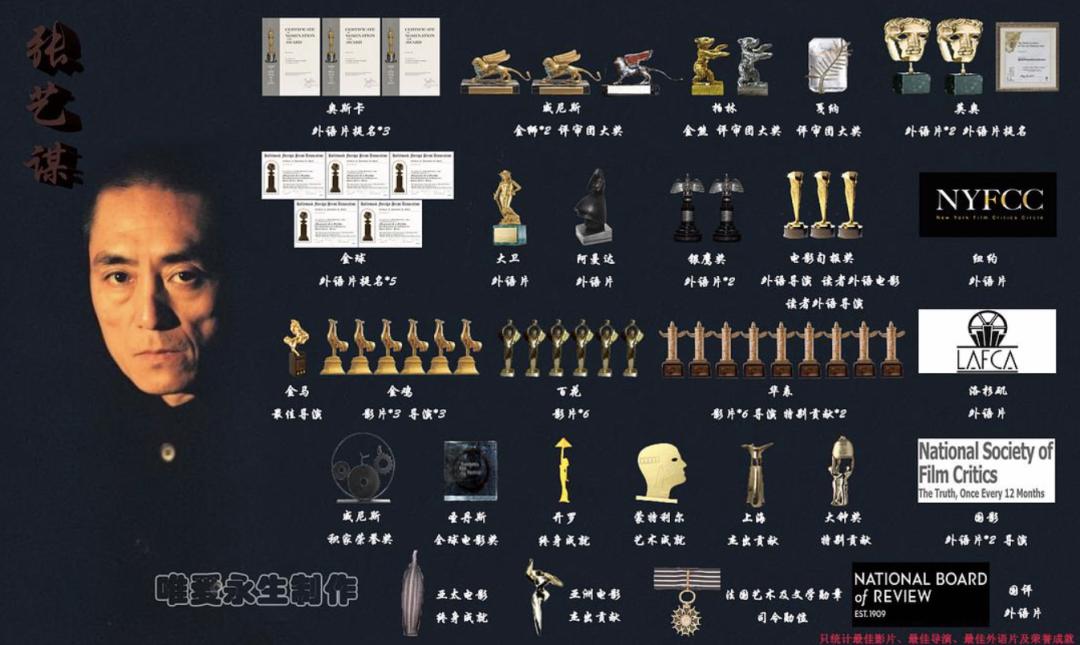 张艺谋的地位有多高,张艺谋的水平