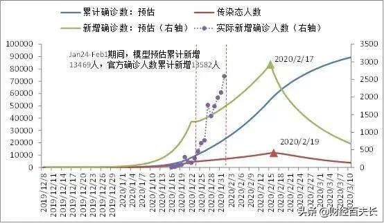 疫情防控PK，中日韩为什么比西方损失更小？
