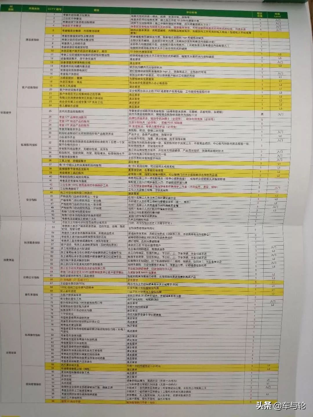 2019米其林驰加新政让店主寒心！