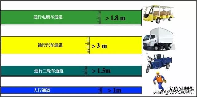安全知识：最全安全距离汇总，不能再全了！
