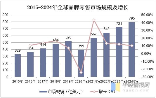 中国零售行业发展现状与趋势,日用百货未来发展趋势