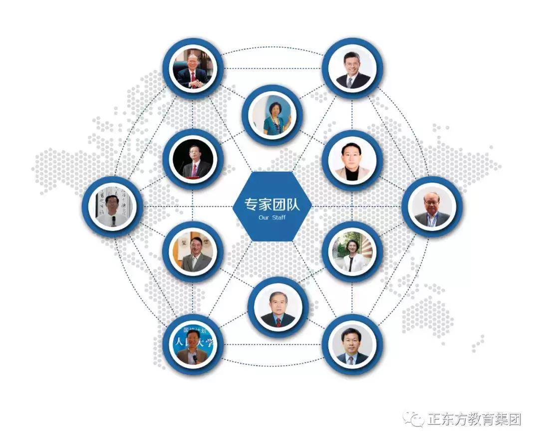 正东方国际教育文化中心,正东方教育集团