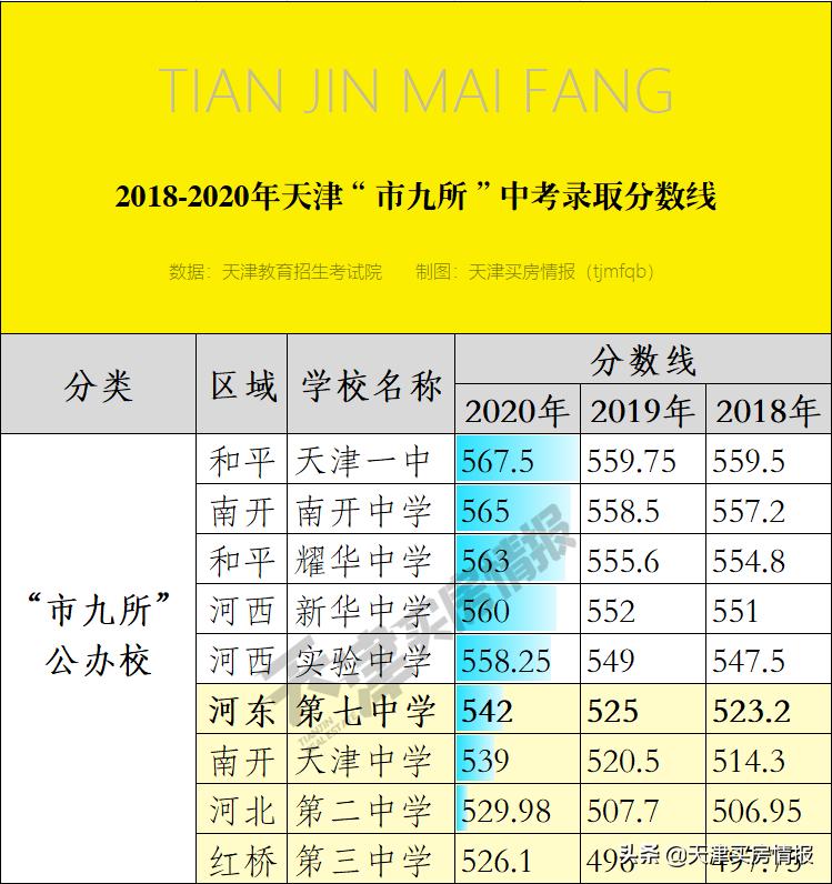 教育焦虑症怎么治？这个进化的天津市区大盘提供了新思路